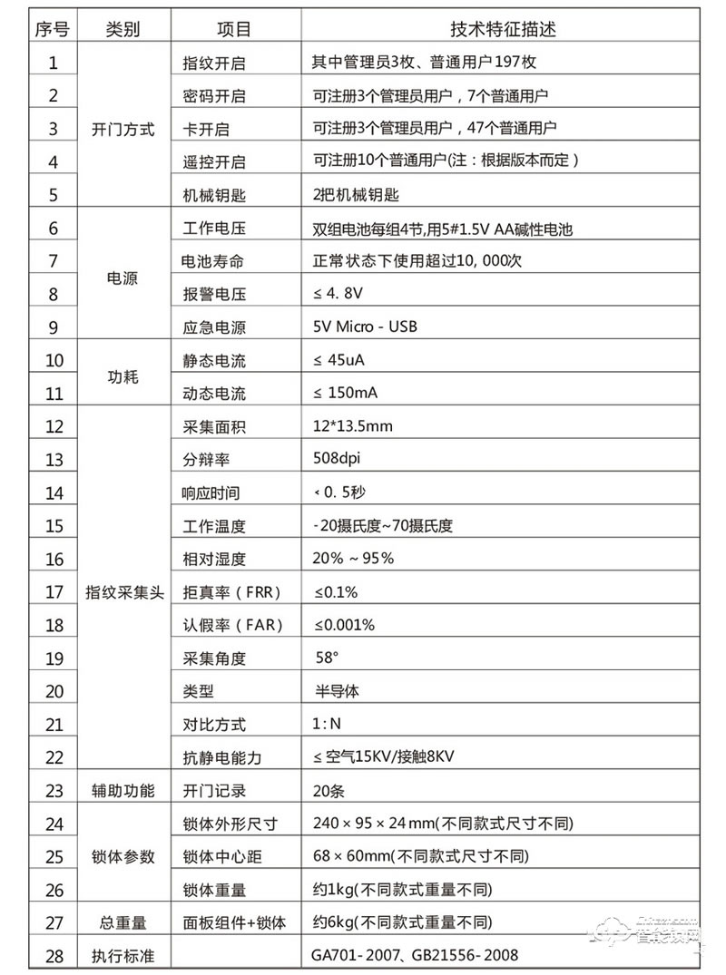 富宇智能锁 智能锁指纹锁密码锁