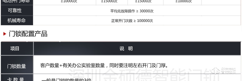金硕德智能锁 防盗门酒店智能门锁