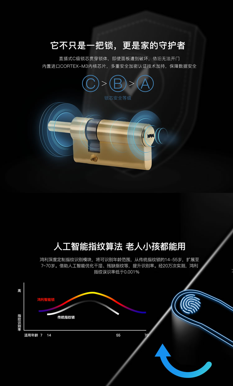 鸿利智能锁 D15全自动直板密码指纹锁